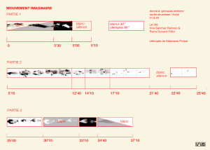 200821_mouvement_imaginaire_timeline_grimaces_ed